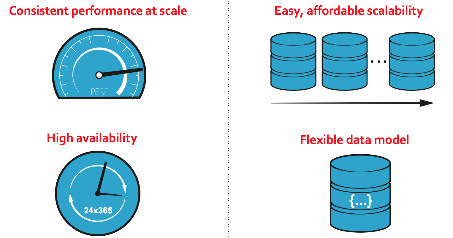 Couchbase - 4 Principles of Couchbase