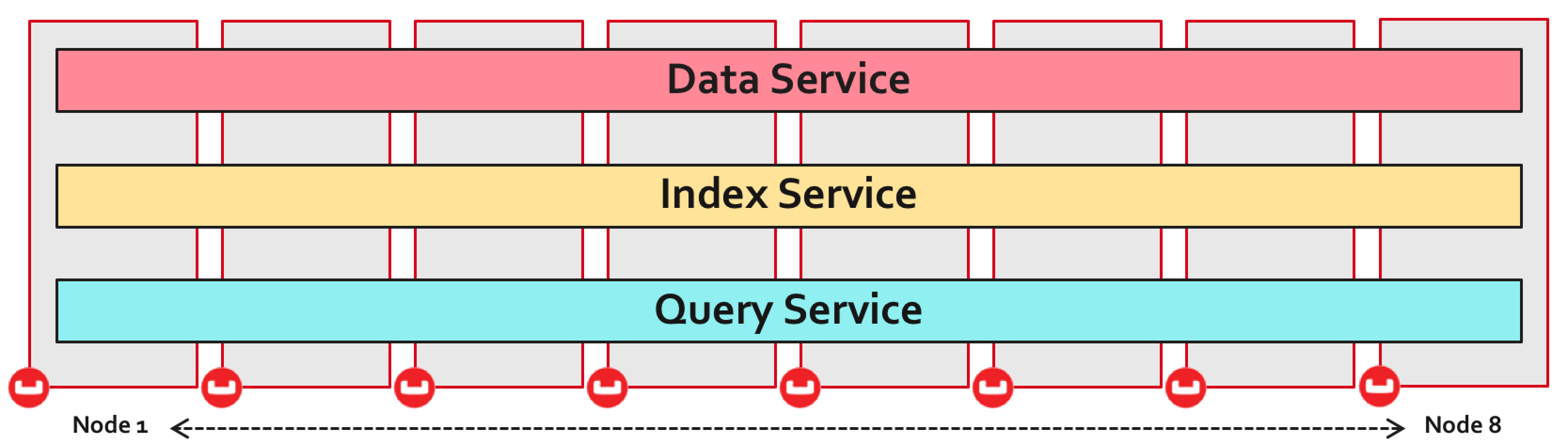 Stripe services equally